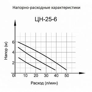 Циркуляционный насос ВИХРЬ ЦН-25-6